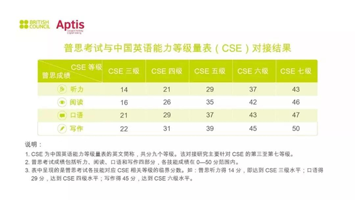 如何利用假期备考雅思——启德考培 如何利用假期备考雅思——启德考培